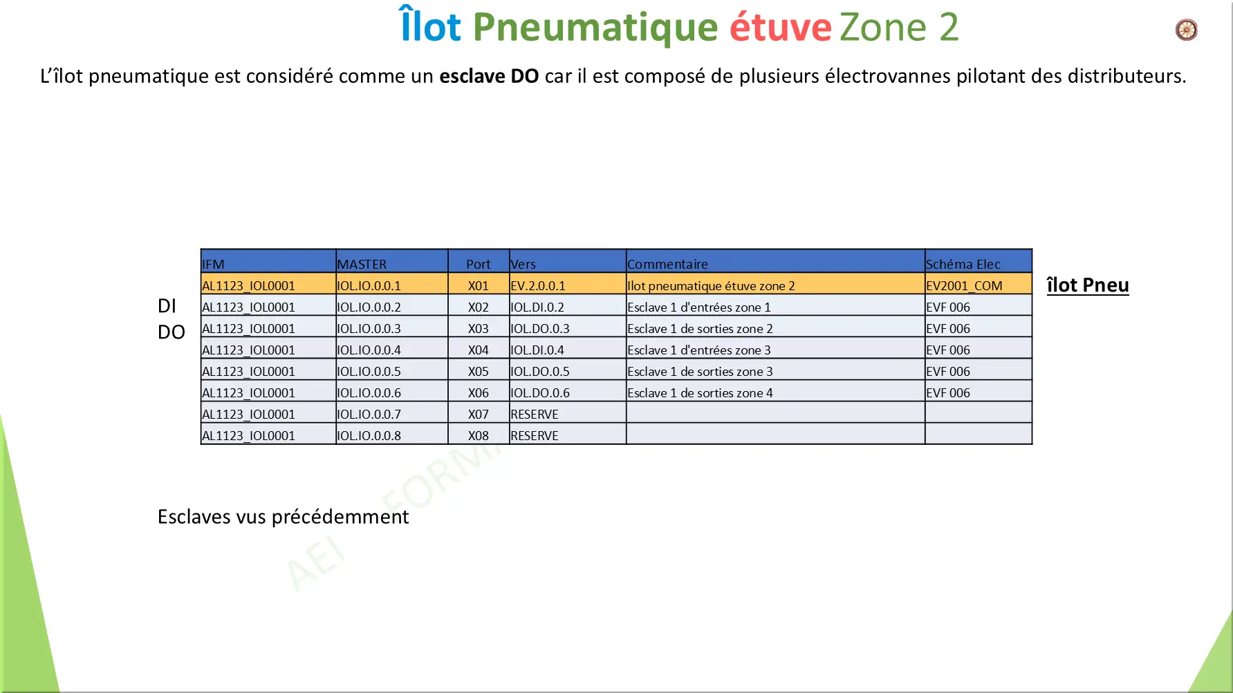 Îlot Pneumatique étuve